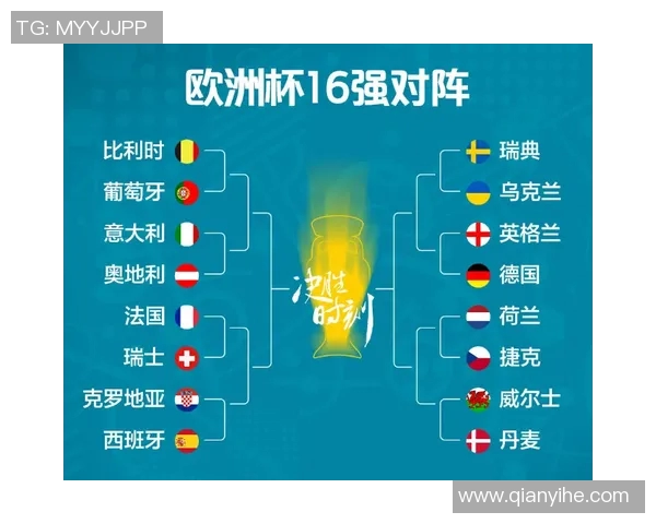 2016欧洲杯十六强预测分析及各队晋级可能性评估